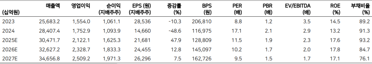 (출처=메리츠증권)