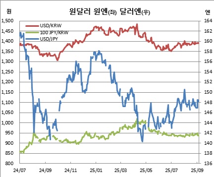(한국은행, 체크)