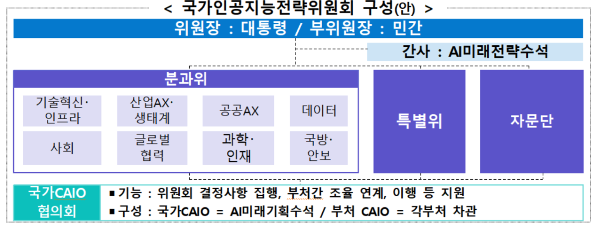 (자료=과학기술정보통신부)