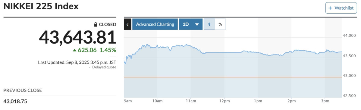 (출처 마켓워치)