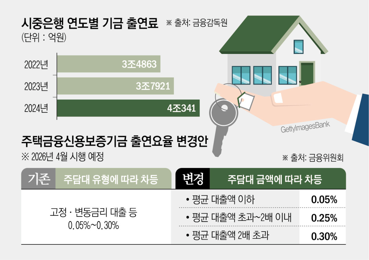 (그래픽=신미영 기자 win8226@)