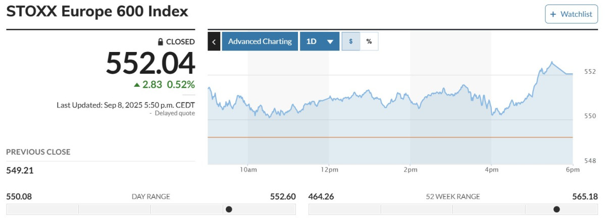 ▲스톡스600 추이. 출처 CNBC