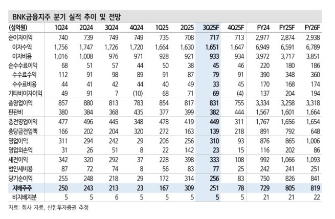 (출처=신한투자증권)