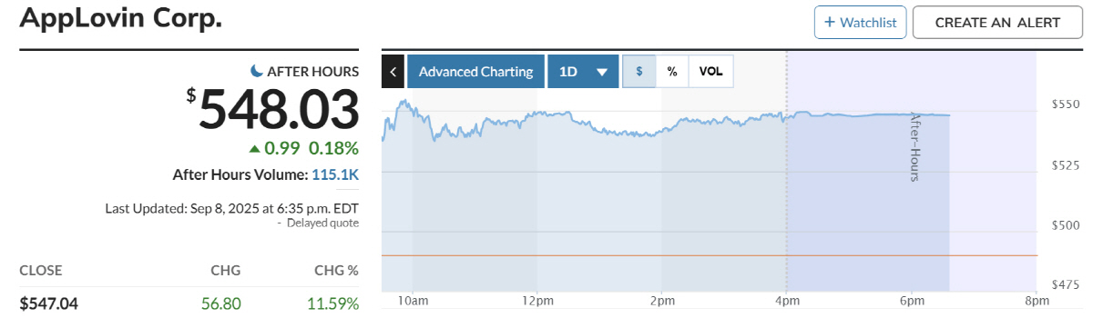 ▲애플러빈 주가 추이. 출처 마켓워치