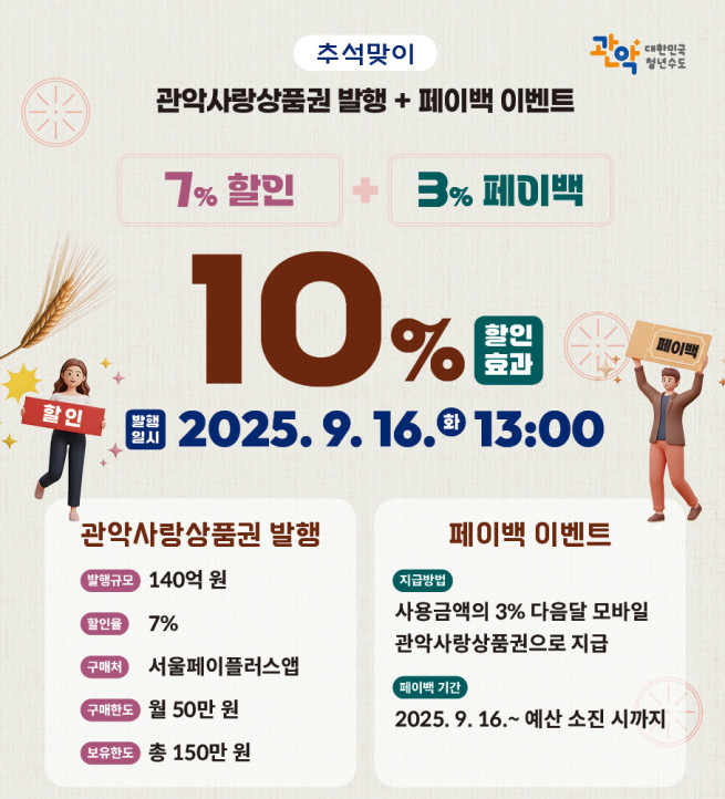 ▲관악구, 관악사랑상품권 발행 안내 포스터. (자료제공=관악구)