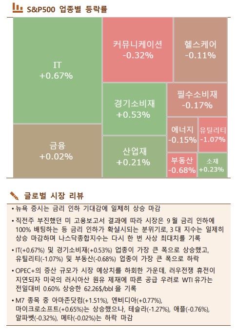 ▲이미지를 클릭하면 확대해서 볼 수 있습니다. (출처=한국투자증권)