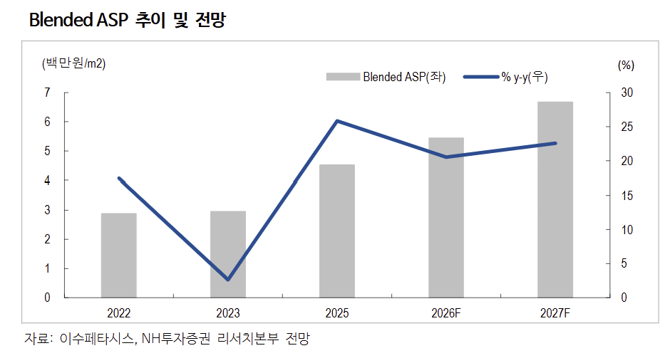 (출처=NH투자증권)