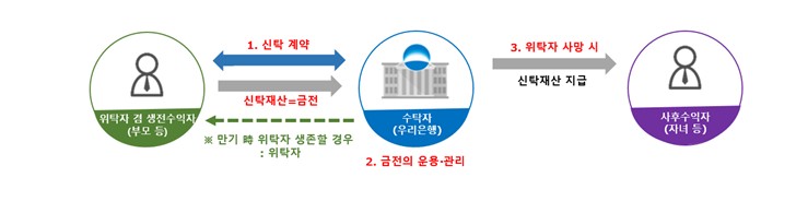 (우리은행)