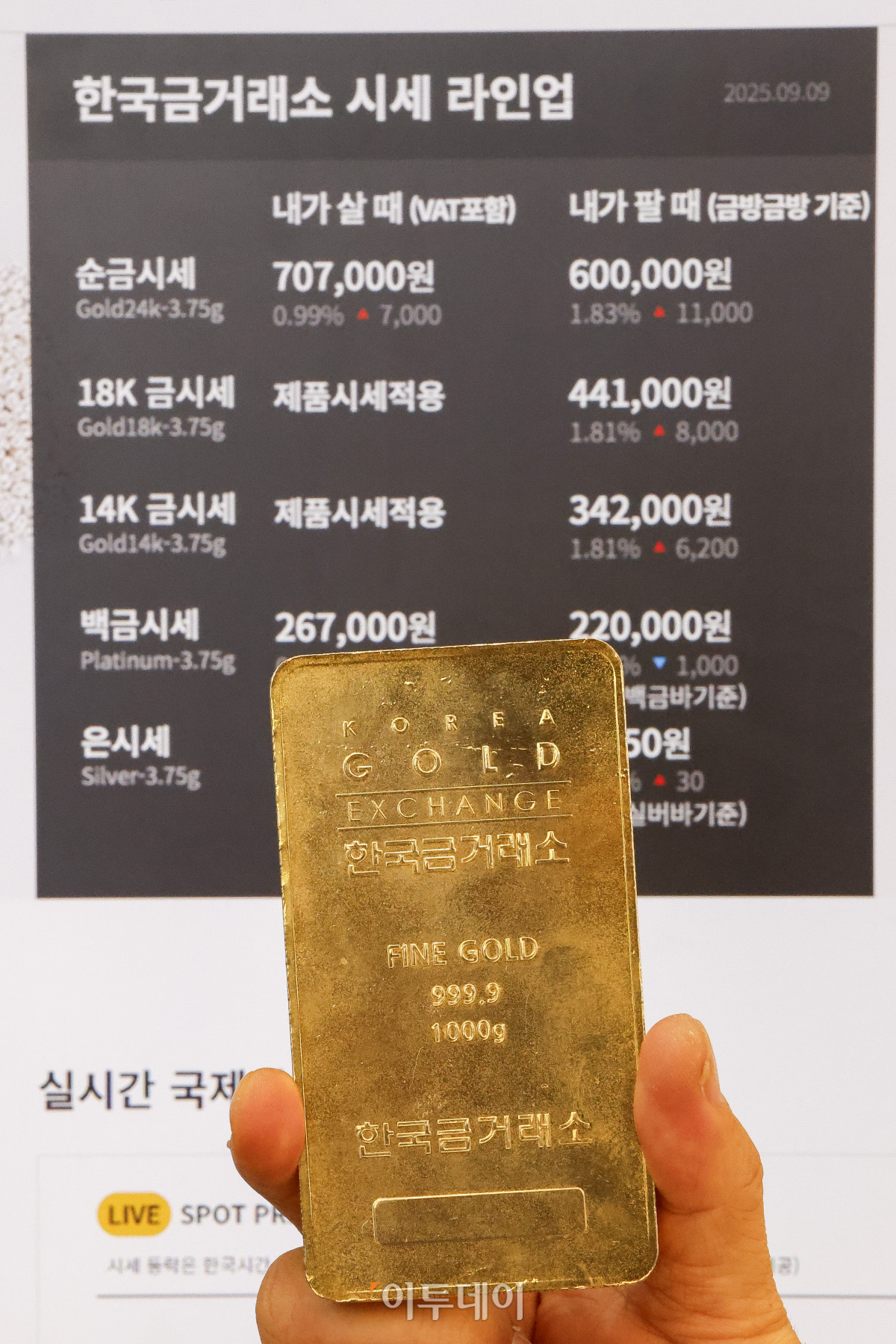 ▲지난달 9일 서울 종로구 한국금거래소 전광판에 금 시세가 나오고 있다. 조현호 기자 hyunho@