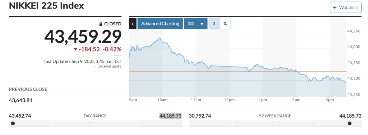 ▲일본증시 닛케이225지수.  (출처 마켓워치)