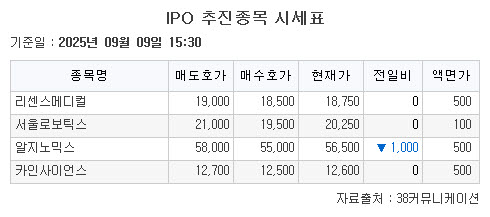 ▲ipo (38커뮤니케이션)