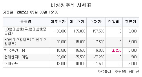 ▲비상장주식 (38커뮤니케이션)