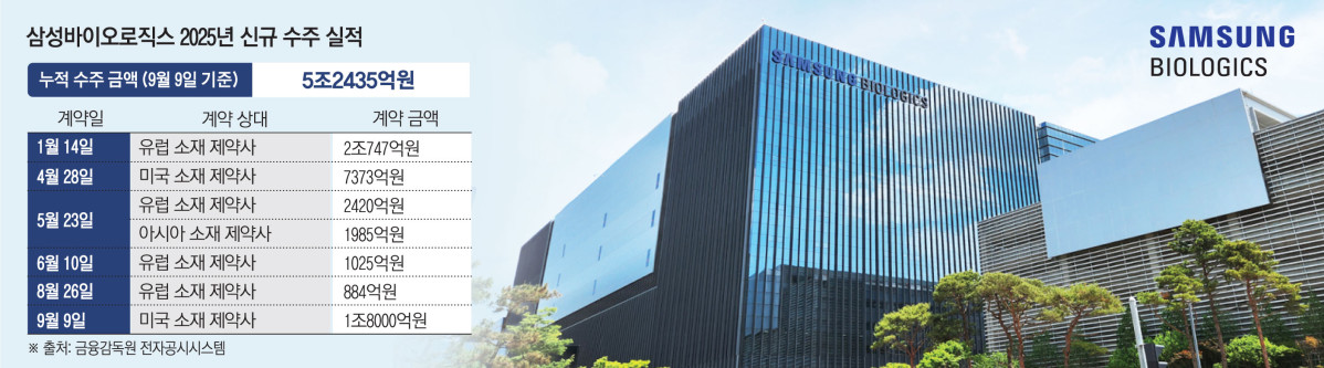 (그래픽=김소영 기자 sue@)