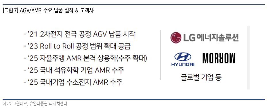 유안타 