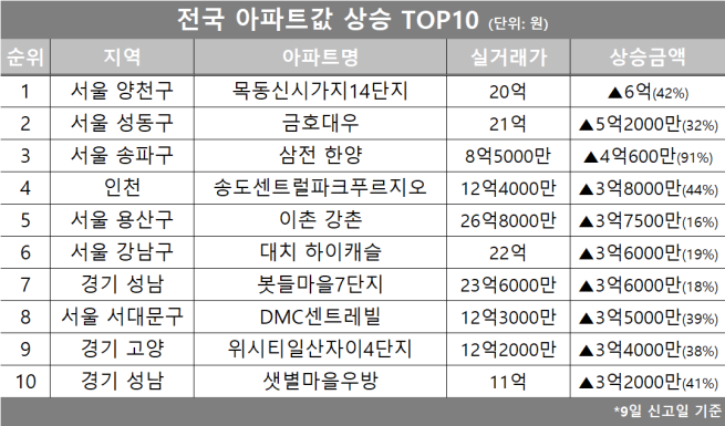 (자료제공=호갱노노)