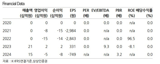 (출처=상상인증권)