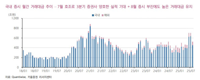 (출처=키움증권)
