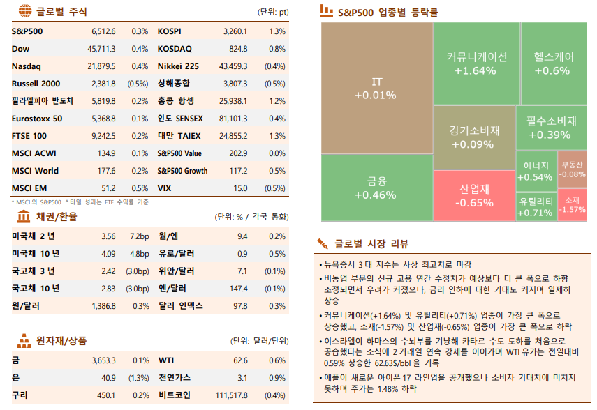 ▲이미지를 클릭하면 확대해서 볼 수 있습니다. (출처=한국투자증권)