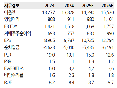 (출처=한화투자증권)