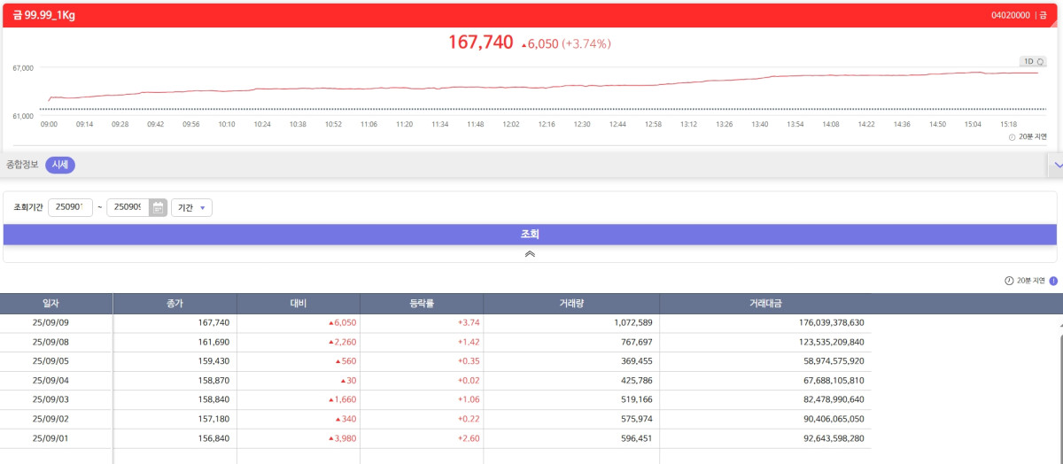 (출처=한국거래소)