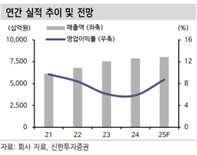 (출처=신한투자증권)