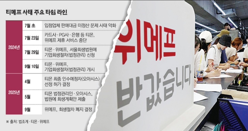 ▲티메프 사태 주요 타임 라인 (이투데이 그래픽팀=손미경 기자)