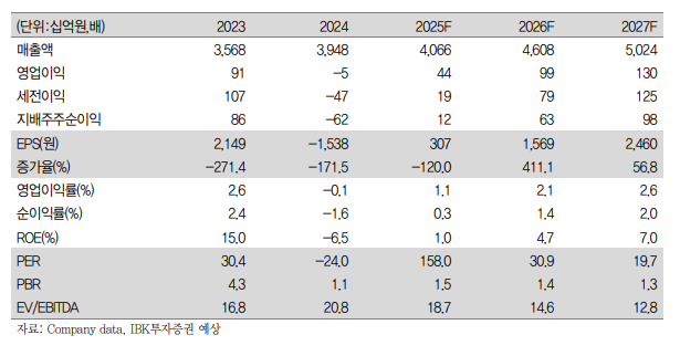 (출처=IBK투자증권)