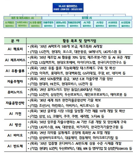 (자료제공=산업통상자원부)