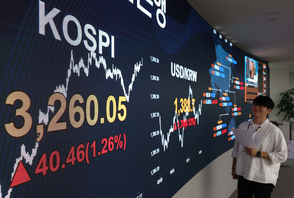 ▲코스피가 세제 개편안 불확실성 해소 기대감에 힘입어 연고점을 경신했다. 9일 서울 여의도 KB국민은행 스마트딜링룸 모니터에 코스피 종가가 표시되고 있다. 이날 코스피는 전장 대비 40.46포인트(1.26%) 오른 3260.05에 마감했다. 코스피가 3250선을 넘어선 것은 지난 7월30일(3254.47) 이후 한 달여 만으로, 장 마감 기준 연중 최고치다. 신태현 기자 holjjak@