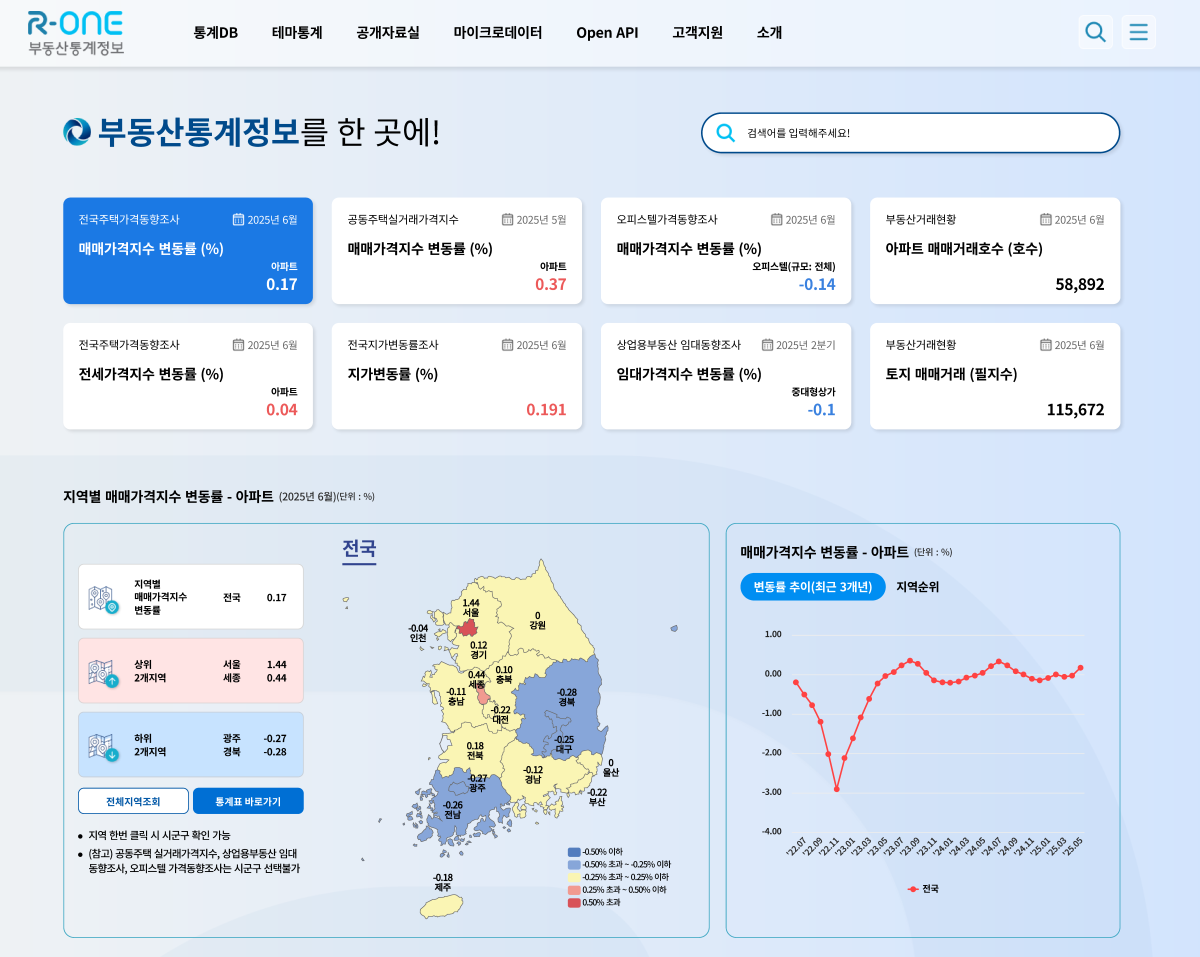 ▲부동산통계정보 메인 화면. (사지제공=한국부동산원)