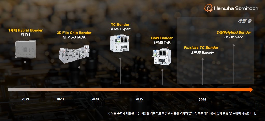 ▲세미콘타이완2025 전시부스 (사진제공=한화세미텍)