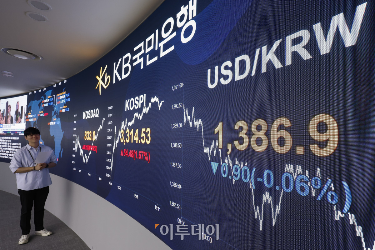 ▲코스피가 외국인과 기관의 매수에 힘입어 장중 사상 최고치를 경신한 뒤 3310선에 거래를 마감했다. 10일 서울 영등포구 KB국민은행 딜링룸 전광판에 코스피, 코스닥, 원·달러 환율이 표시돼 있다. 이날 코스피 지수는 전 거래일보다 54.48(1.67%)포인트 상승한 3314.53을 코스닥 지수는 8.18(0.99%)포인트 상승한 833.0을 나타냈다. 이날 코스피는 3317.77까지 상승하며 2021년 6월25일 이후 4년 3개월 만에 장중 사상 최고치를 기록했다. 원·달러 환율은 종가 기준 1386.9원을 나타냈다. 조현호 기자 hyunho@