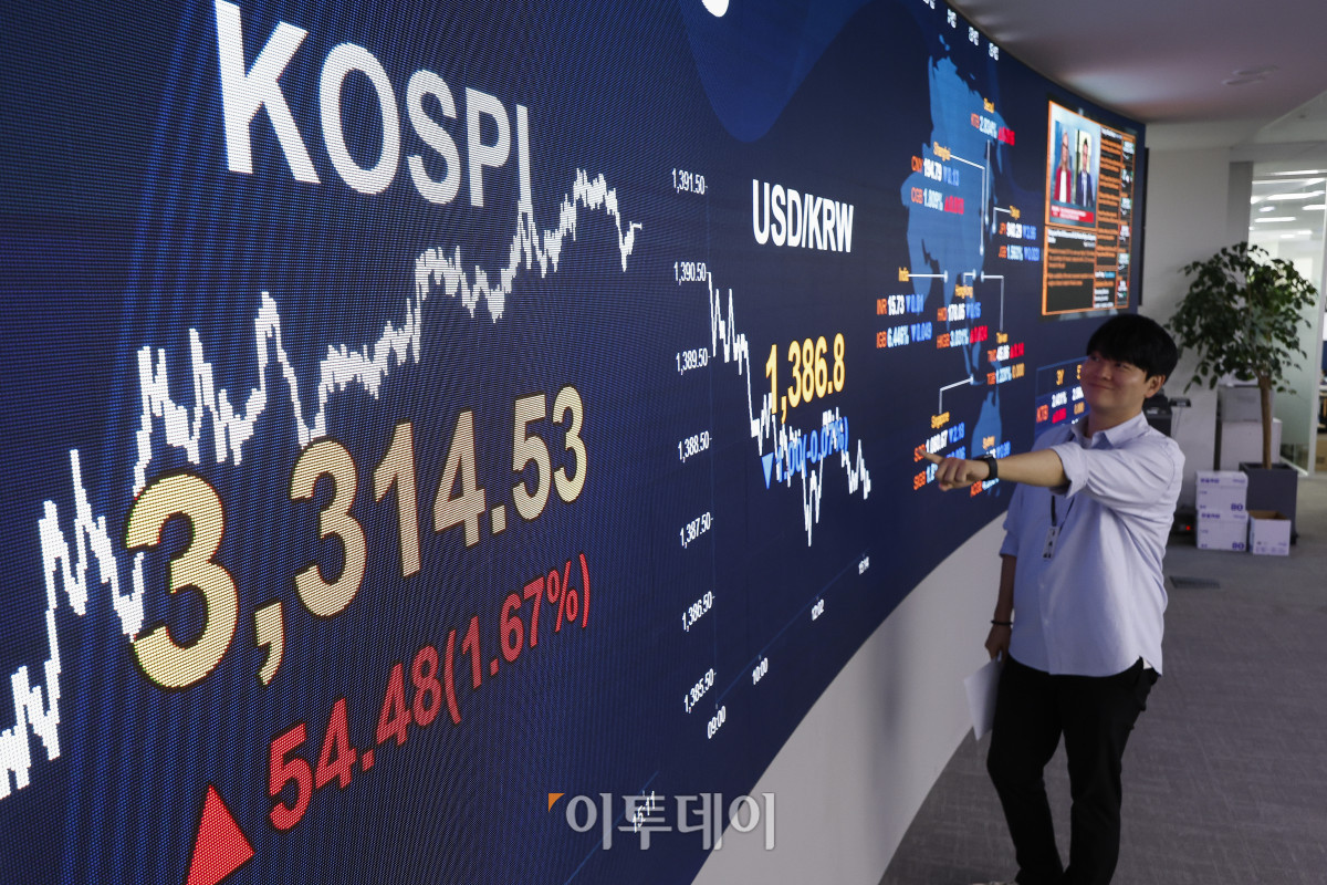 ▲코스피가 외국인과 기관의 매수에 힘입어 장중 사상 최고치를 경신한 뒤 3310선에 거래를 마감했다. 10일 서울 영등포구 KB국민은행 딜링룸 전광판에 코스피, 원·달러 환율이 표시돼 있다. 이날 코스피 지수는 전 거래일보다 54.48(1.67%)포인트 상승한 3314.53을 나타냈다. 이날 코스피는 3317.77까지 상승하며 2021년 6월25일 이후 4년 3개월 만에 장중 사상 최고치를 기록했다. 원·달러 환율은 종가 기준 1386.8원을 나타냈다. 조현호 기자 hyunho@