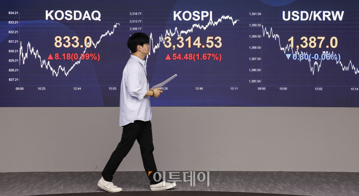 ▲코스피가 외국인과 기관의 매수에 힘입어 장중 사상 최고치를 경신한 뒤 3310선에 거래를 마감했다. 10일 서울 영등포구 KB국민은행 딜링룸 전광판에 코스피, 코스닥, 원·달러 환율이 표시돼 있다. 이날 코스피 지수는 전 거래일보다 54.48(1.67%)포인트 상승한 3314.53을 코스닥 지수는 8.18(0.99%)포인트 상승한 833.0을 나타냈다. 이날 코스피는 3317.77까지 상승하며 2021년 6월25일 이후 4년 3개월 만에 장중 사상 최고치를 기록했다. 원·달러 환율은 종가 기준 1387.0원을 나타냈다. (조현호 기자 hyunho@)