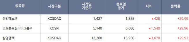 (출처=한국거래소)