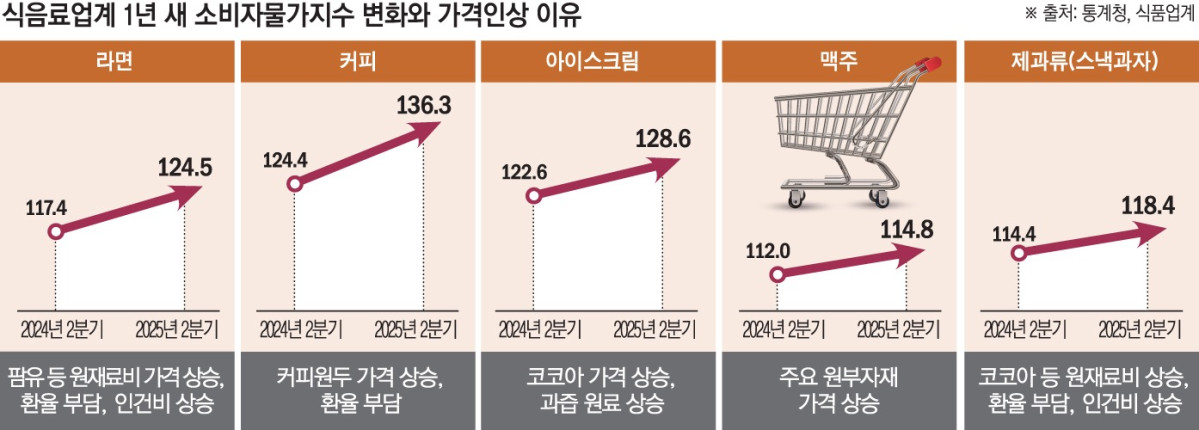(이투데이 그래픽팀/손미경 기자)
