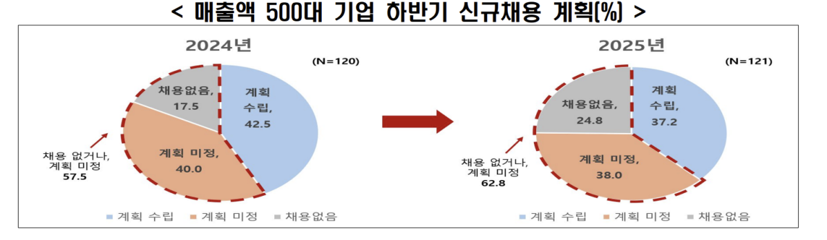 (출처=한국경제인협회)
