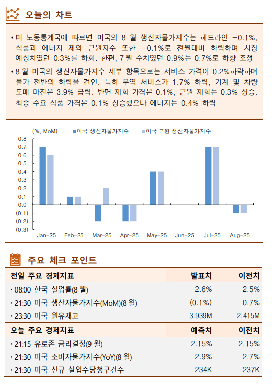 ▲한국투자증권 제공