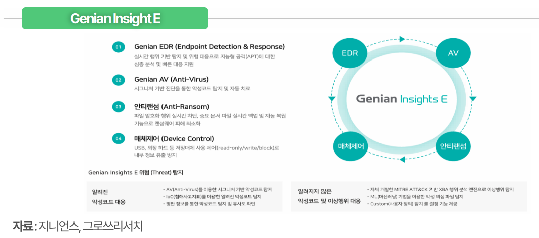 (출처=그로쓰리서치)