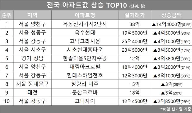 (자료제공=호갱노노)