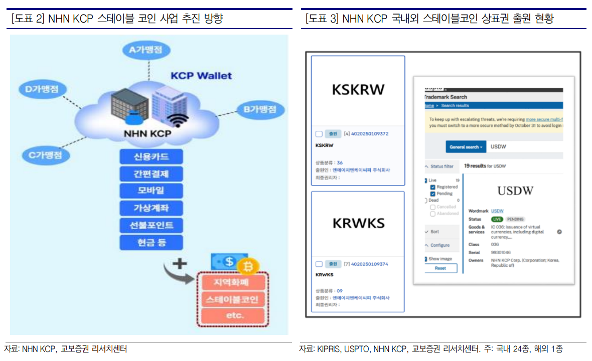 (출처=교보증권)