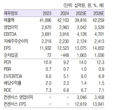 (출처=흥국증권)