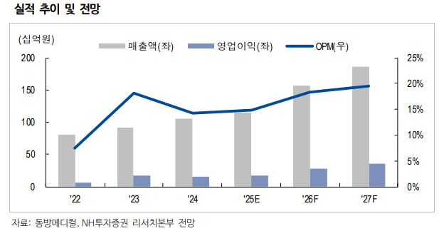 NH투자증권 