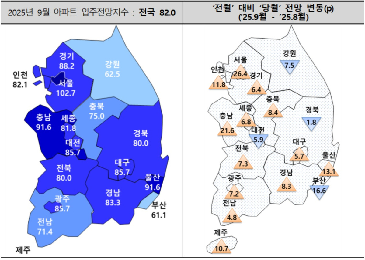 ▲2025년 9월 아파트 입주전망지수. (자료제공=주택산업연구원)
