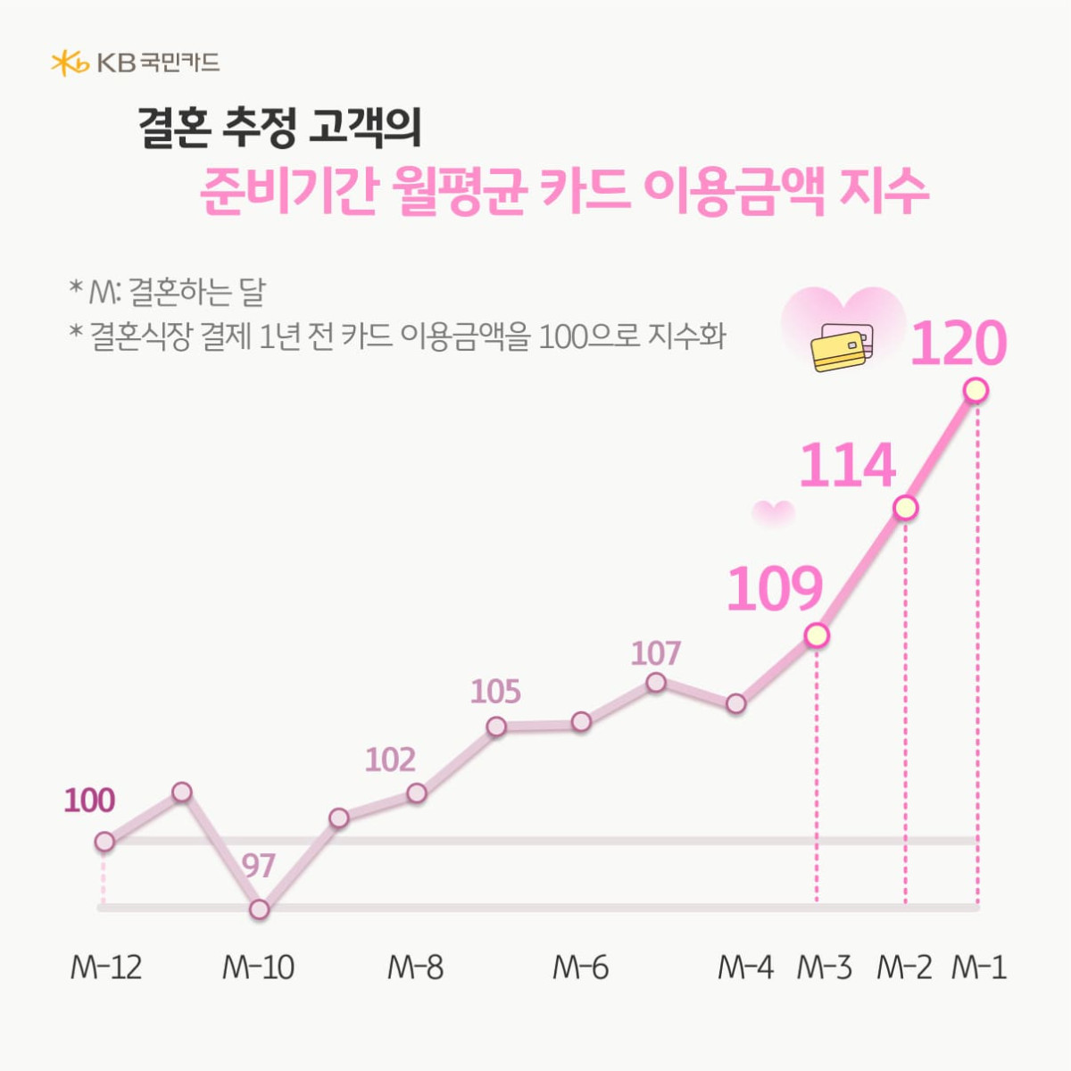 (사진=KB국민카드)