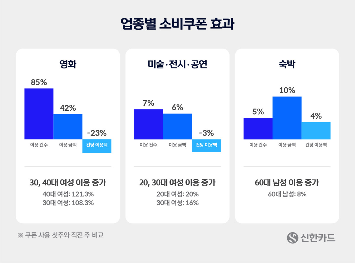 (사진=신한카드)
