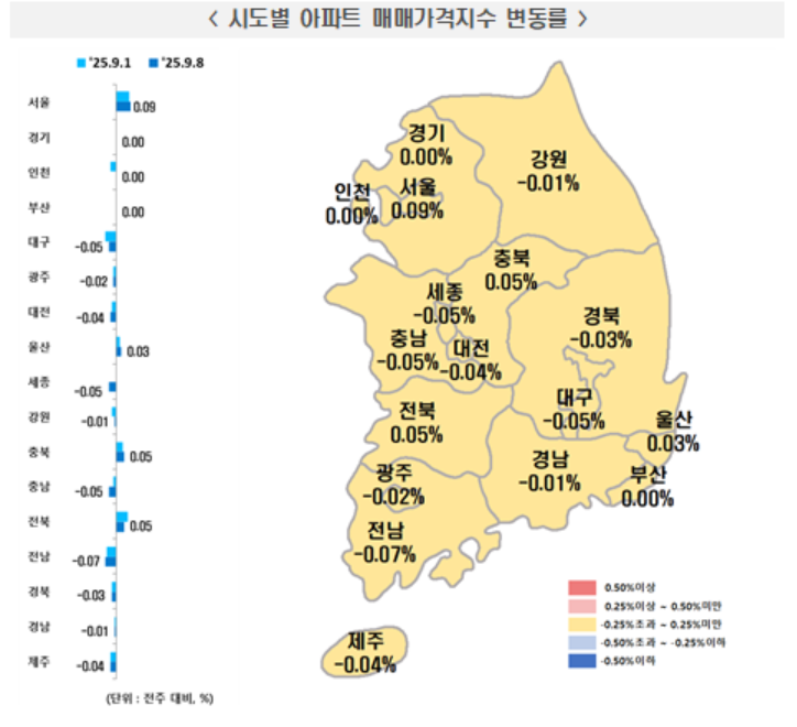 ▲시도별 아파트 매매가격지수 변동률. (사진제공=한국부동산원)
