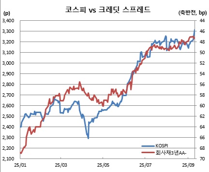 (금융투자협회, 체크)