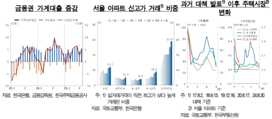 (한국은행)
