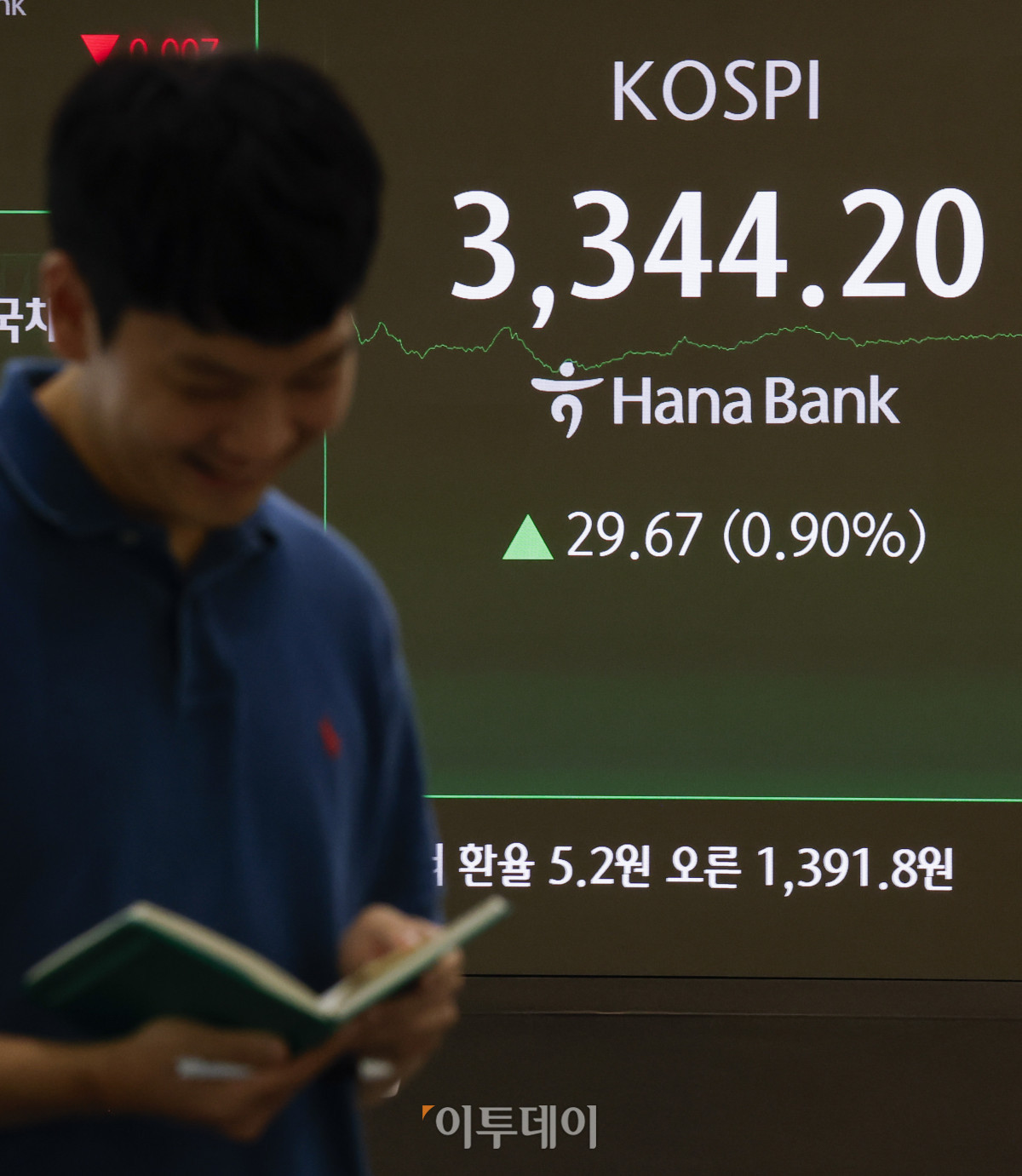 ▲코스피가 신고점 기록과 8거래일 연속 상승하며 3340선으로 거래를 마친 11일 서울 중구 하나은행 딜링룸 전광판에 코스피가 표시돼 있다. 이날 코스피 지수는 전 거래일보다 29.67(0.90%)포인트 상승한 344.20을 나타냈다. 코스피는 전날에 이어 이틀 연속 사상 최고치를 경신했다. 조현호 기자 hyunho@